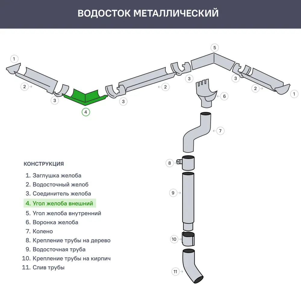 Угол желоба внешний Ø125 мм темно-серый ВЕГА STLM-2164208 - Вид №1