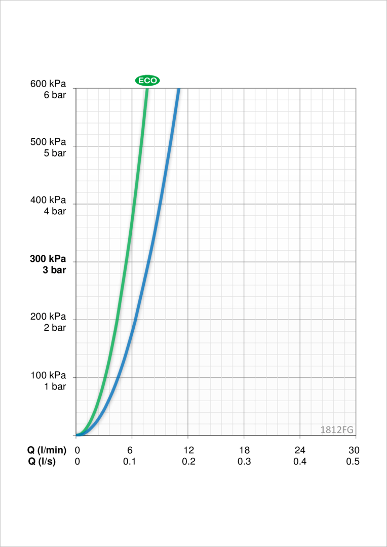 Oras 1812FG Смеситель для умывальника 1812FG Vega Хром  - Вид №3
