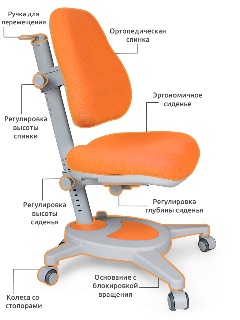 Кресло детское на колесиках оранжевое Onyx Y-110 MEALUX  00-3947303 Оранжевый Santreyd  - Вид №1