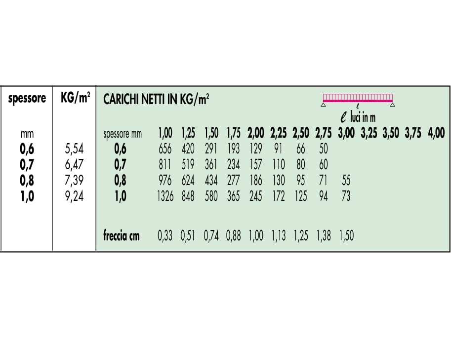 Гофрированные листы для фасадов ELCOM SYSTEM ARCH-00048828 - Вид №17