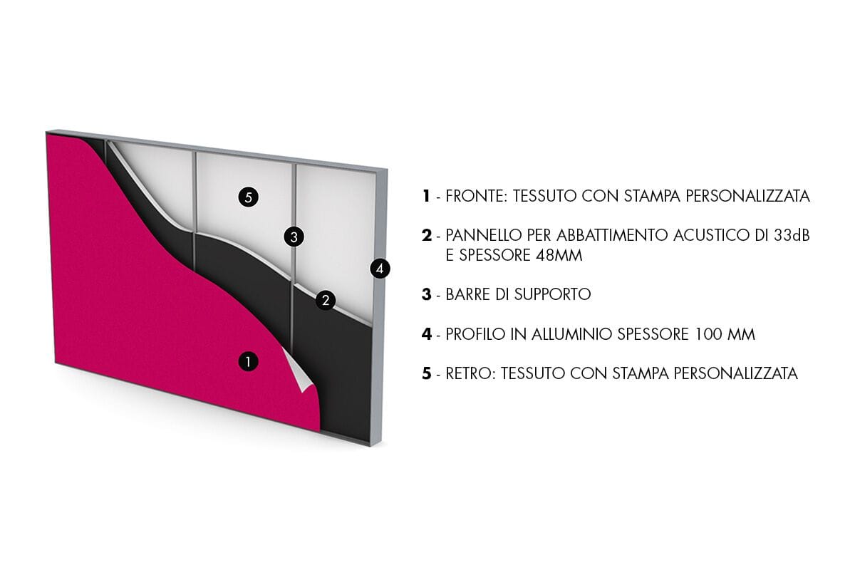 Звукопоглощающие перегородки из алюминия и ткани ABS Group Pareti divisorie fonoassorbenti ARCH-00106143 - Вид №1