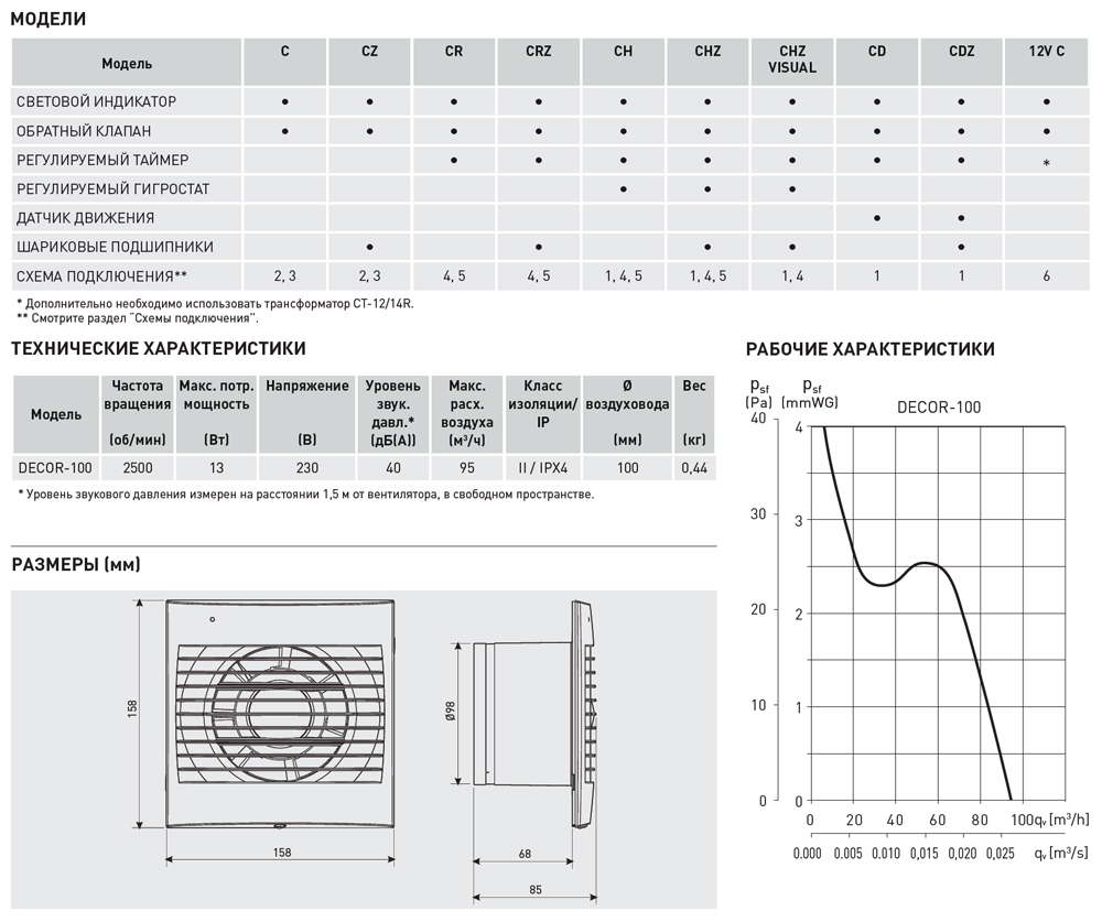 Накладной вентилятор Soler Palau DECOR-100CHZ Visual 5210022900 - Вид №1