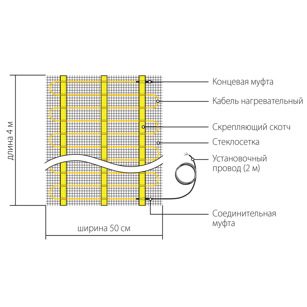 Нагревательный мат для теплого пола Теплолюкс Национальный Комфорт 2 м², 300 Вт STLM-2187533 - Вид №5