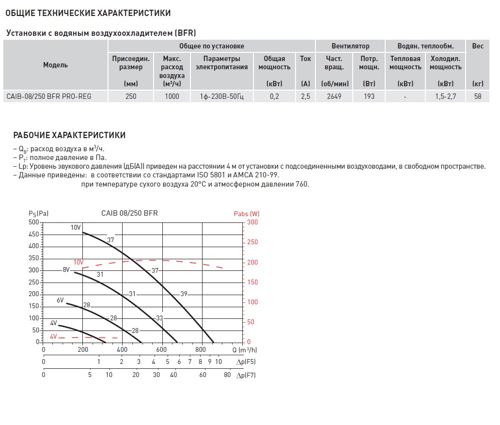 Компактная приточная установка Soler Palau CAIB-08/250 BFR PRO-REG caib14066 - Вид №2