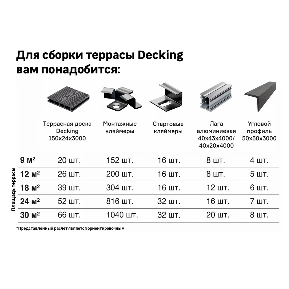 Santreyd Decking - террасная доска ДПК Жженый Кедр с двусторонним дизайном 88487720 STLM-1014095 - Вид №13