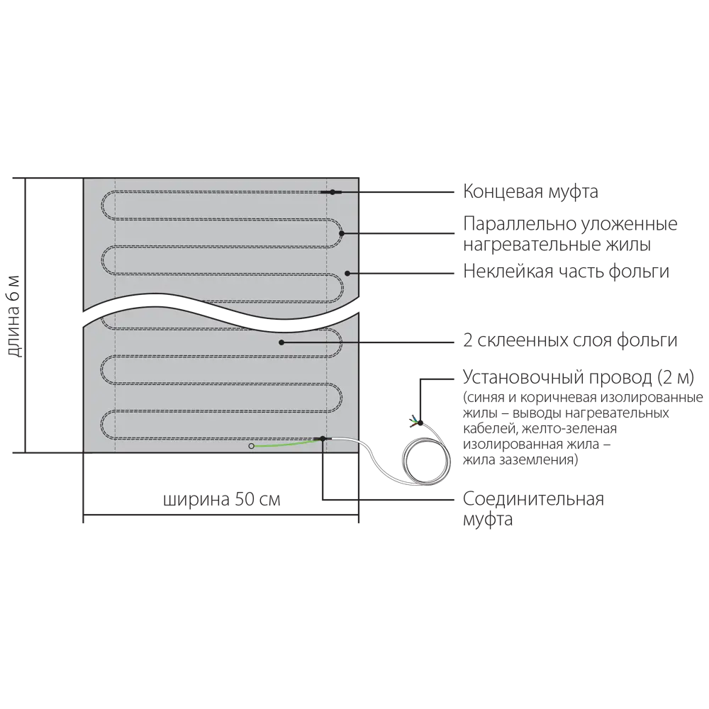 Нагревательный мат на фольге для теплого пола Теплолюкс Alumia 3 м2 450 Вт STLM-2051280 - Вид №6