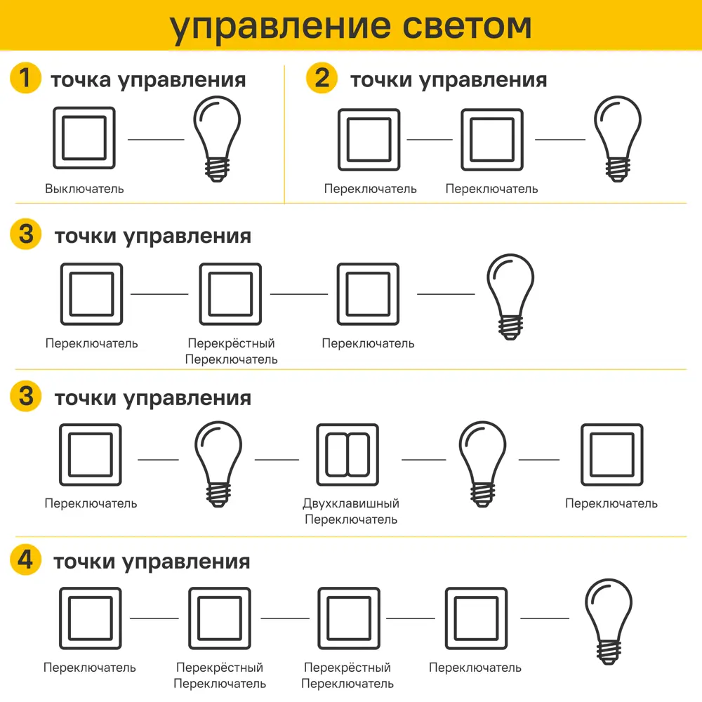 Выключатель встраиваемый Systeme Electric Glossa СХ5 2 клавиши цвет дуб STLM-2147409 - Вид №8