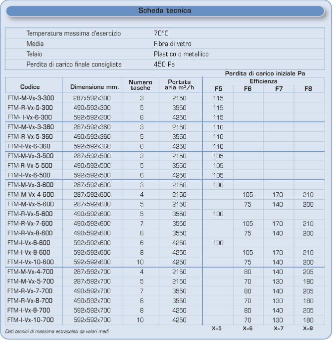 Fintek Карманный фильтр из мягкого стекловолокна sun-id-1488920 - Вид №2
