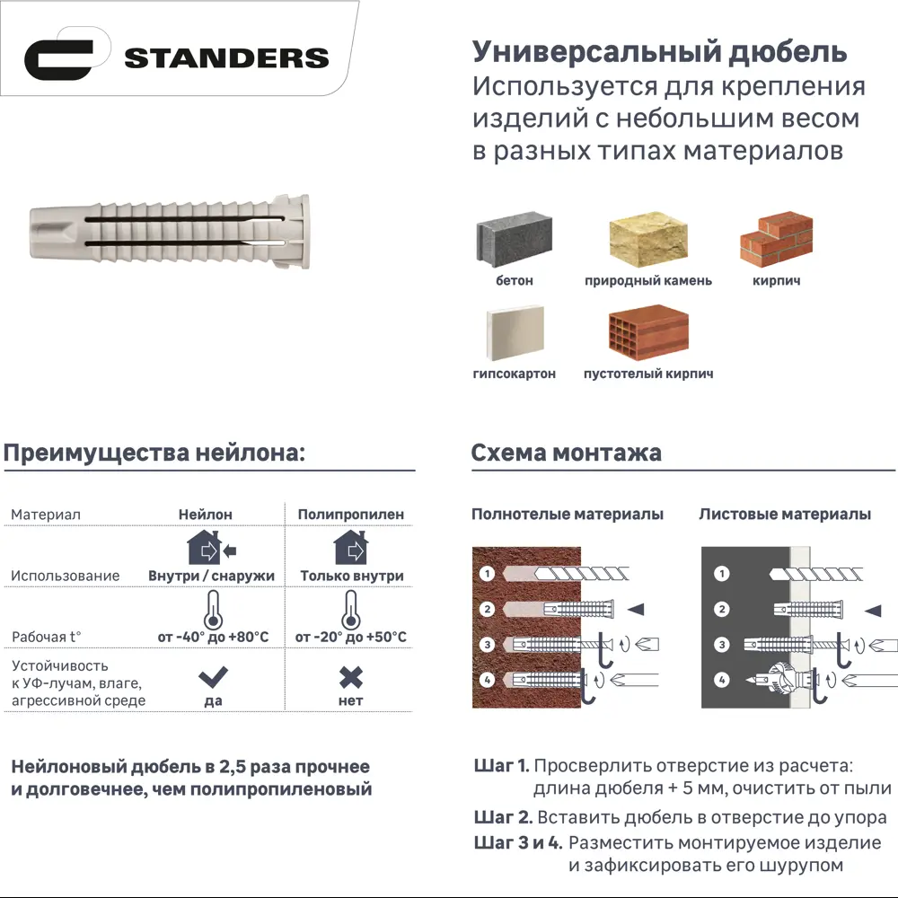 Дюбель потайной Standers PDU N 6×30 мм с шурупом 4×35 мм (50 шт) 83387790 STLM-0040731 - Вид №1