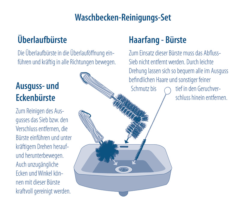 561003 Набор щеток для умывальника Buerstenwelt  - Вид №1