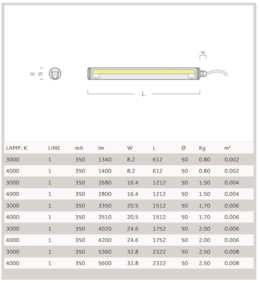 Metalmek Светодиодный потолочный светильник прямого света из поликарбоната Tuboluce 8518 50 led op - Вид №1