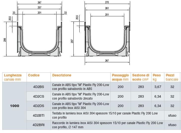 GRIDIRON GRIGLIATI Элемент и дренажный канал Plastic fly sun-id-1389972 - Вид №1