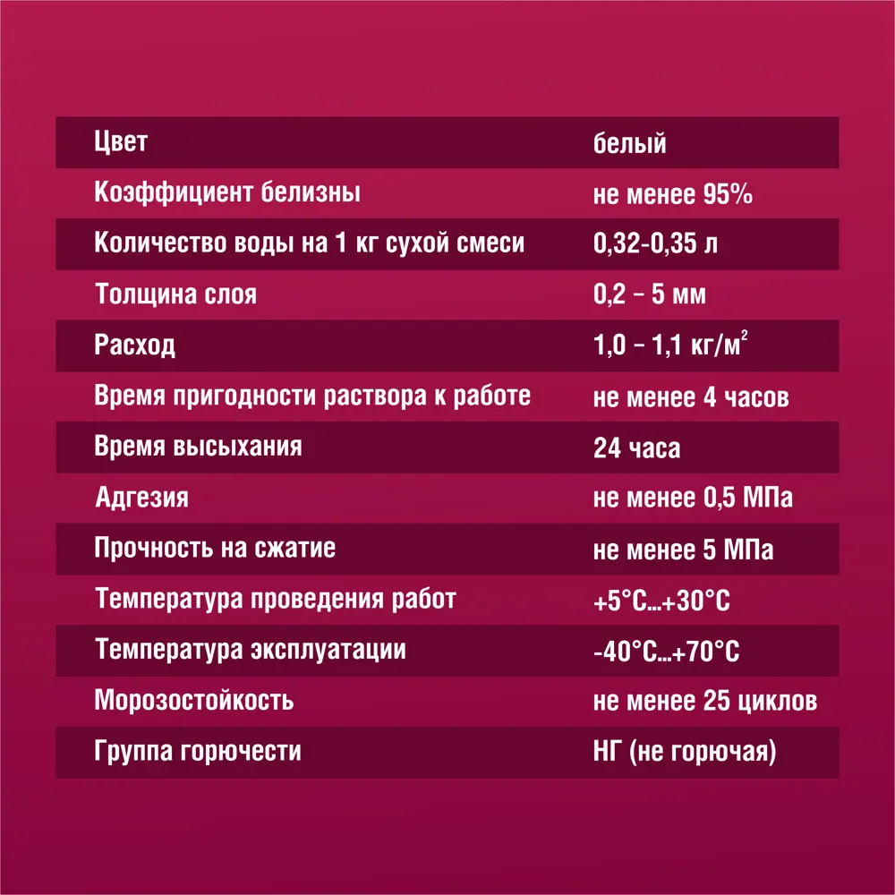 Шпаклевка полимерно-цементная Finish White 20 кг БОЛАРС STLM-2079825 - Вид №3