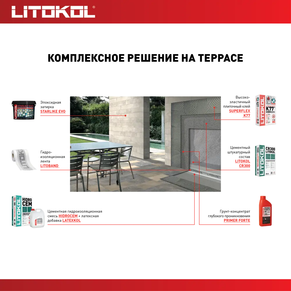 Гидроизоляция Litokol Hidrocem 20 кг 86906737 STLM-2079656 - Вид №3