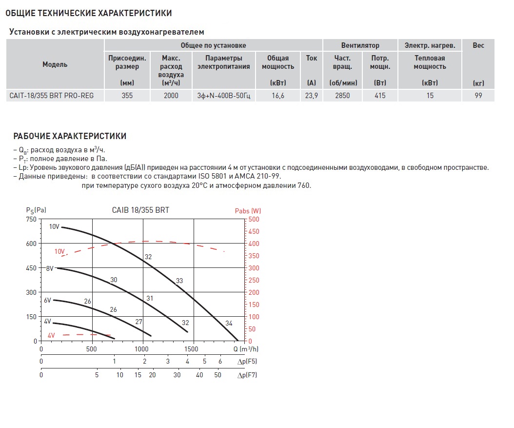 Компактная приточная установка Soler Palau CAIT-18/355 BRT PRO-REG caib14059 - Вид №2