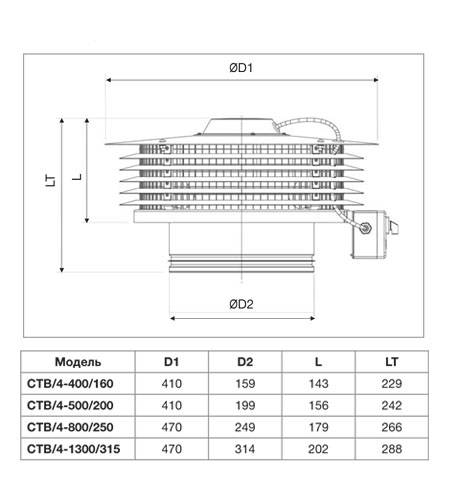 Крышный вентилятор Soler Palau CTB/4-800/250 5136896400 - Вид №4