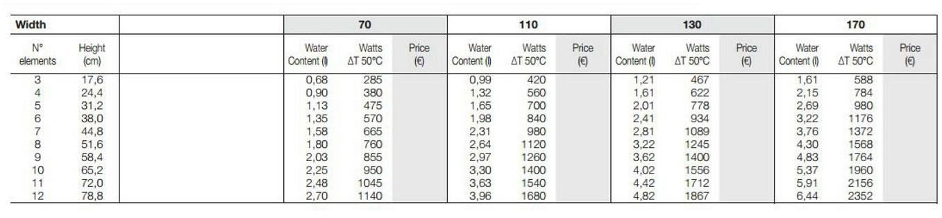 Tubes Radiatori Горизонтальный настенный радиатор Elements Sho - Вид №4