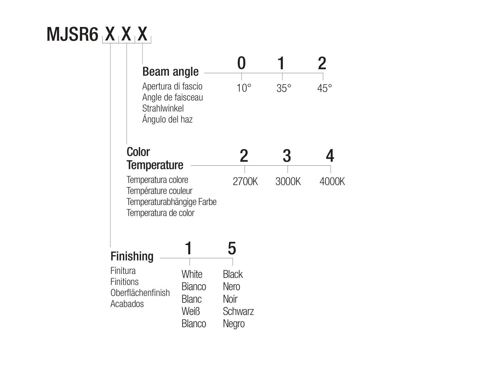 Регулируемый светодиодный прожектор Flexalighting MINIJOS R6 ARCH-00149855 - Вид №3
