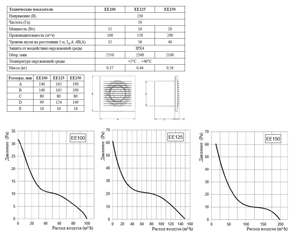 Накладной вентилятор Europlast EE125 (стандарт) sun-id-681976 - Вид №1
