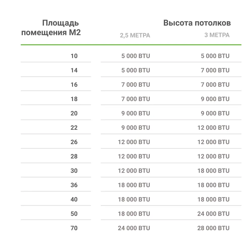 Сплит-система Equation 9K BTU, охлаждение/обогрев STLM-2082427 - Вид №5