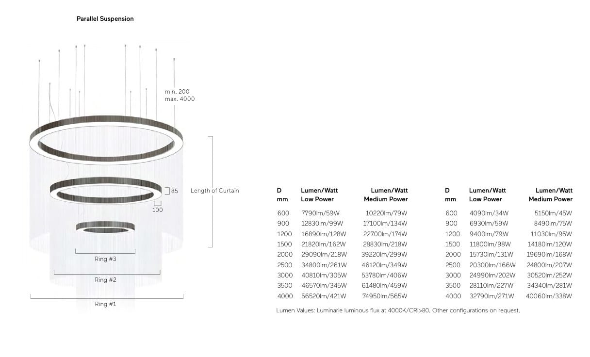 Светодиодный подвесной светильник Lightnet Ringo Star ARCH-00028447 - Вид №2