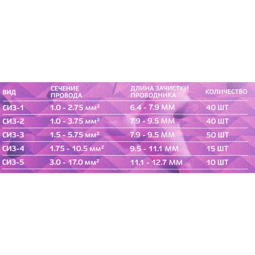 Набор изолирующих зажимов Santreyd СИЗ 1-5 для безопасного соединения проводов 87660238 STLM-1116012 - Вид №2