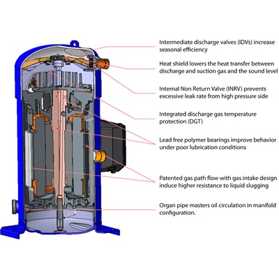Danfoss DSH — Герметичные спиральные компрессоры, R410A DSH381A4AXC Компрессор спиральный 120H1368 