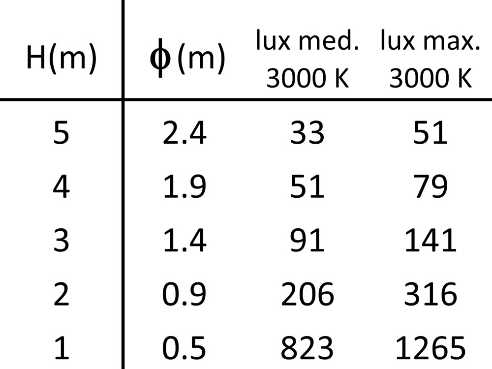 MicroBivio 2 L Ghidini Bivio .05 Темно-Cерый (Матовый)  - Вид №4