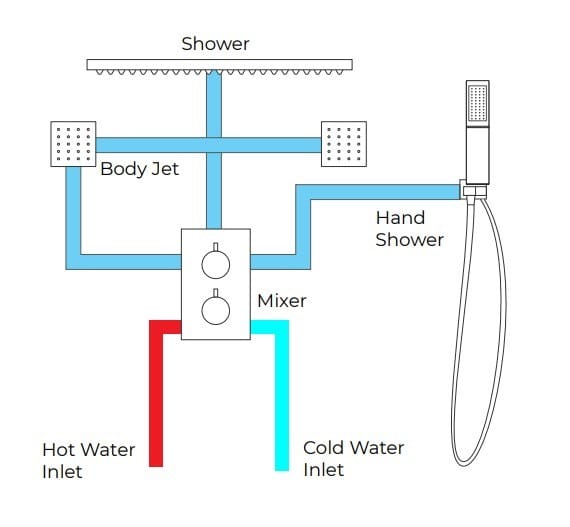 Набор для душа из латуни с ручным душем Fontana Showers FS1073 ARCH-00003960 - Вид №5