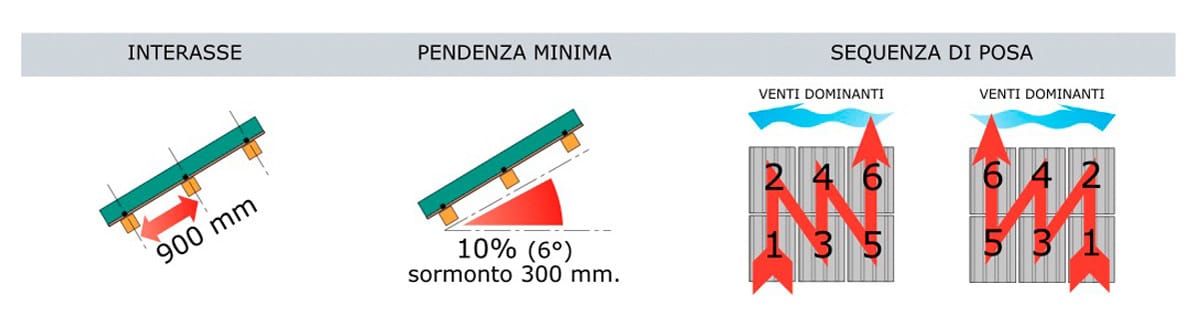 Плита Ondina First Corporation Cover-Life ARCH-00112070 - Вид №2