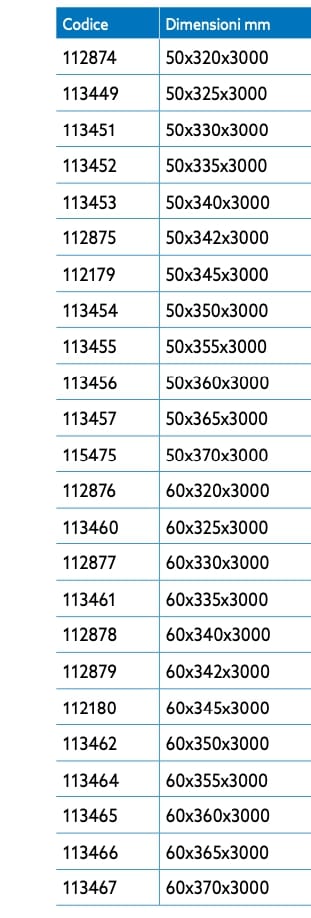 Изоляционные листы из экструдированного полистирола с металлическим профилем Soprema STIRODACH ARCH-00069490 - Вид №2
