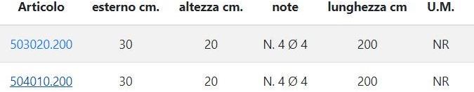 Sol.Pre.A. Бордюр для столба Recinzioni sun-id-1406100 - Вид №1