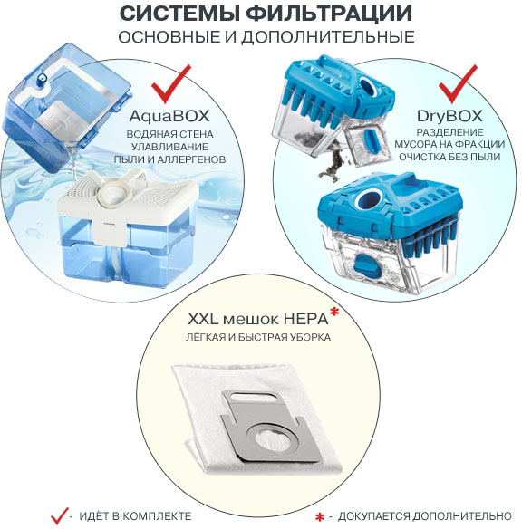 DRYBOX AMFIBIA FAMILY 788-599 Пылесос / моющий пылесос, 1700 вт, drybox, hepa, черный/бирюзовый Thomas  - Вид №8