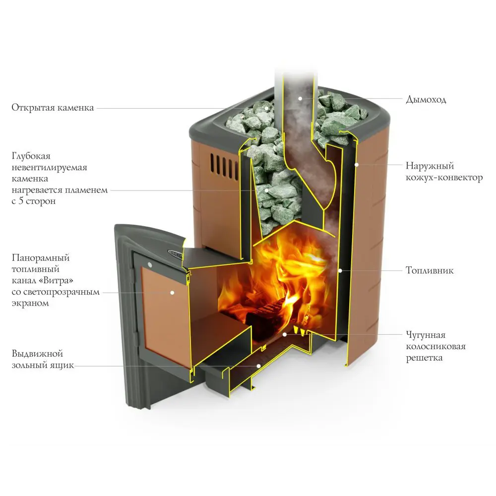 Печь банная дровяная ТМФ Тунгуска 2017 Carbon ДА, цвет терракота Tmf STLM-2119498 - Вид №3