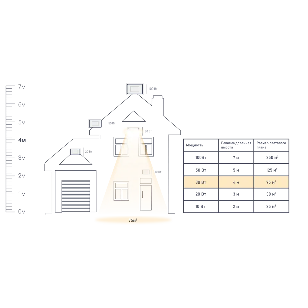 Прожектор светодиодный сенсорный 10 Вт, 800 Лм, 5500 K, IP65 WOLTA STLM-2104164 - Вид №1