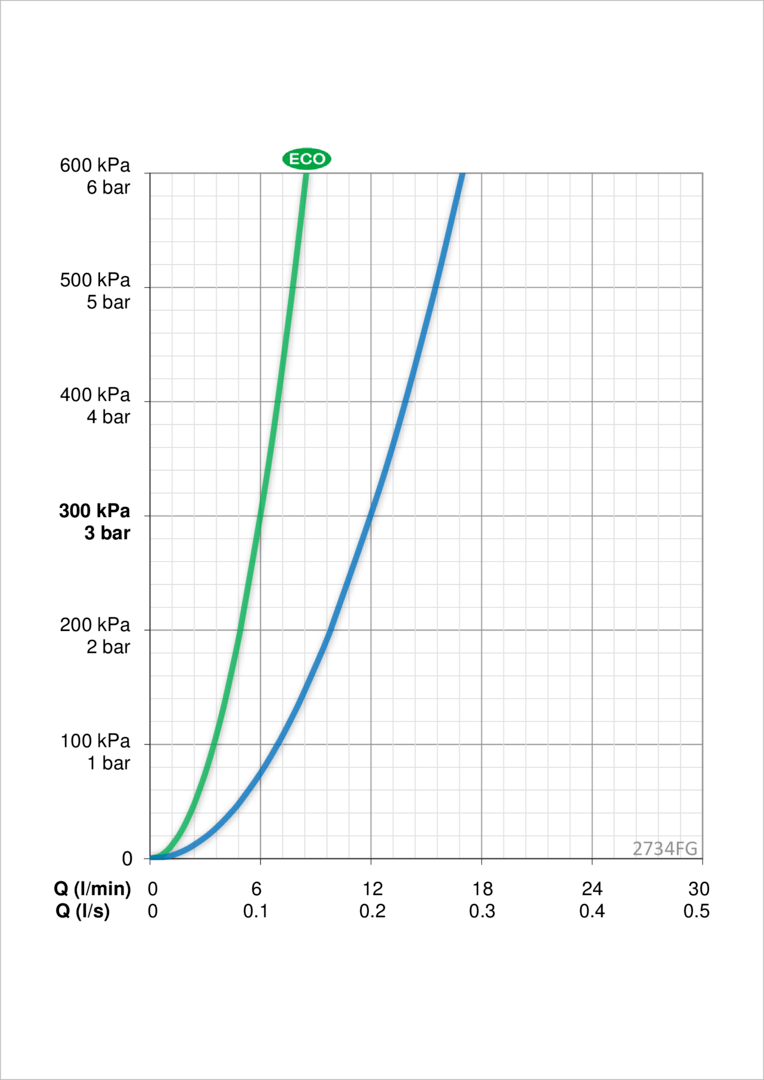 Oras 2734FG Смеситель для кухни с клапаном, 6 V 2734FG Optima Хром  - Вид №5