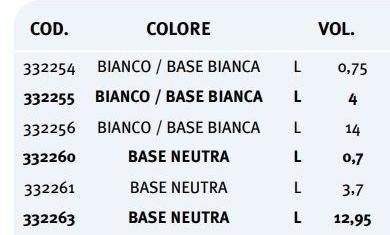 UNIVER Матовая краска для интерьера и экстерьера sun-id-1389538 - Вид №1