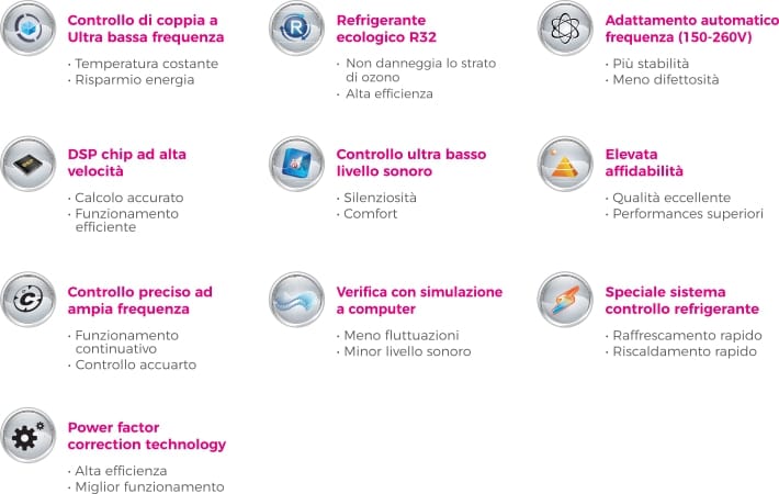 Настенный моно-сплит-кондиционер Fintek кондиционеры с водяным конденсатом ARCH-00008900 - Вид №2