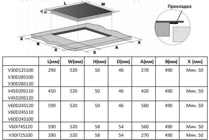 9140860 Электрическая варочная поверхность Delvento V30D12S100 STDN-0099855 - Вид №9