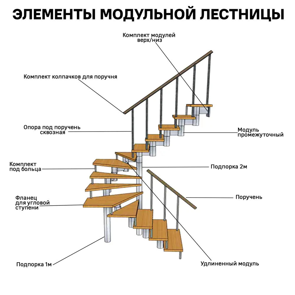 Santreyd Сквозная опора для поручня лестницы 1030 мм стальная 12514375 STLM-1425407 - Вид №2