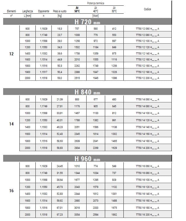 Горизонтальный полотенцесушитель с горячей водой из углеродистой стали Cordivari Tamara ARCH-00150175 - Вид №1