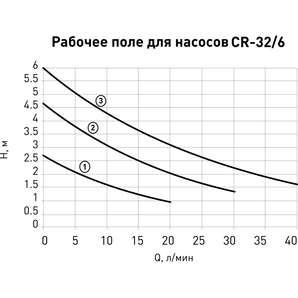 Циркуляционный насос Oasis для отопления и теплых полов 13715056 STLM-0003709 - Вид №4