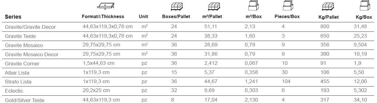 Aparici Белая плитка для стен с эффектом бетона Gravite sun-id-1495284 - Вид №4