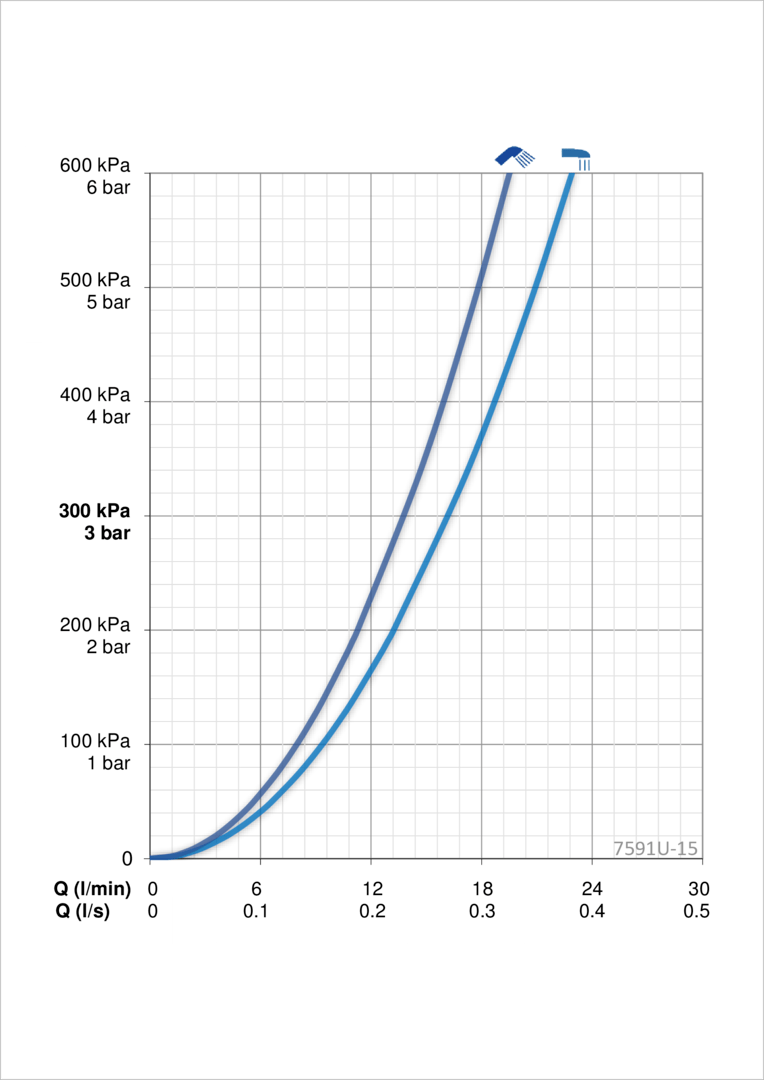 Oras 7591U-15 Смеситель с верхним душем rain shower 7591U-15 Esteta Хром/Серый  - Вид №3