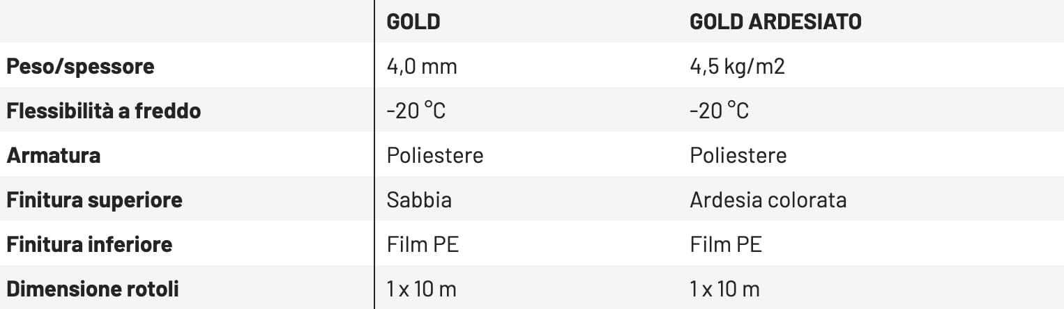 Гидроизоляционная битумная мембрана ONDULINE ITALIA битулин ARCH-00141234 - Вид №2