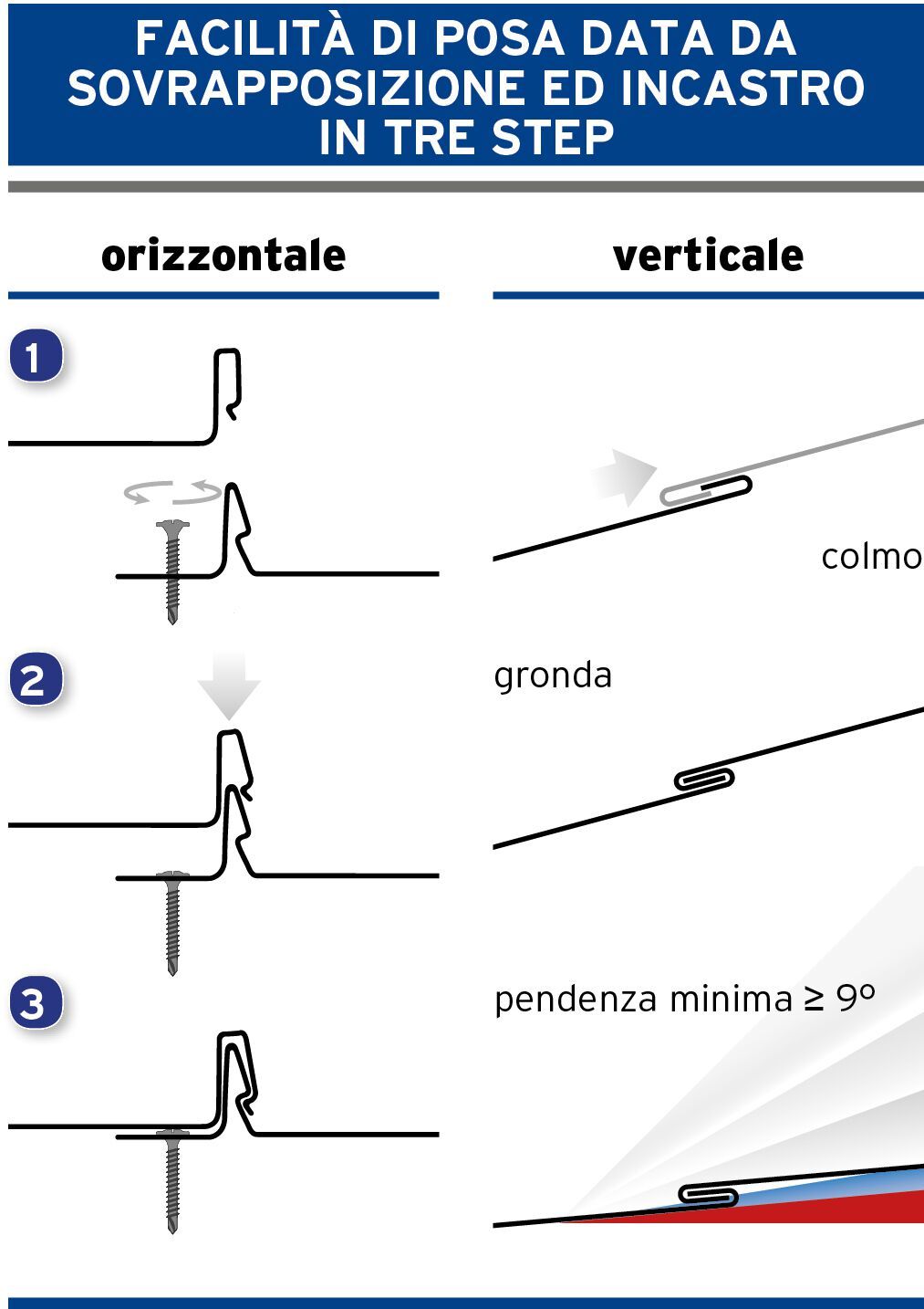 Модульная металлическая кровельная плита FIBROTUBI FIBROGRAF ARCH-00097523 - Вид №7