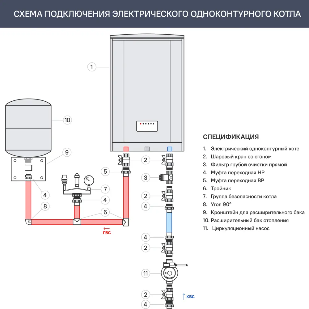 Электрический котел 3 кВт Эван Next - 3 220/380 В одноконтурный настенный STLM-2133285 - Вид №2