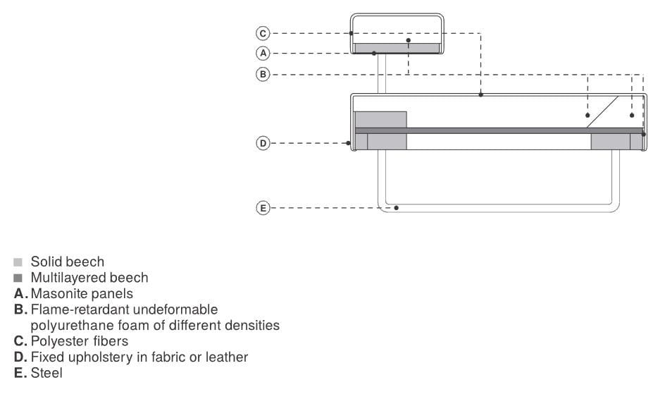 Модульный диван для контракта La Cividina Why Not ARCH-00063388 - Вид №9