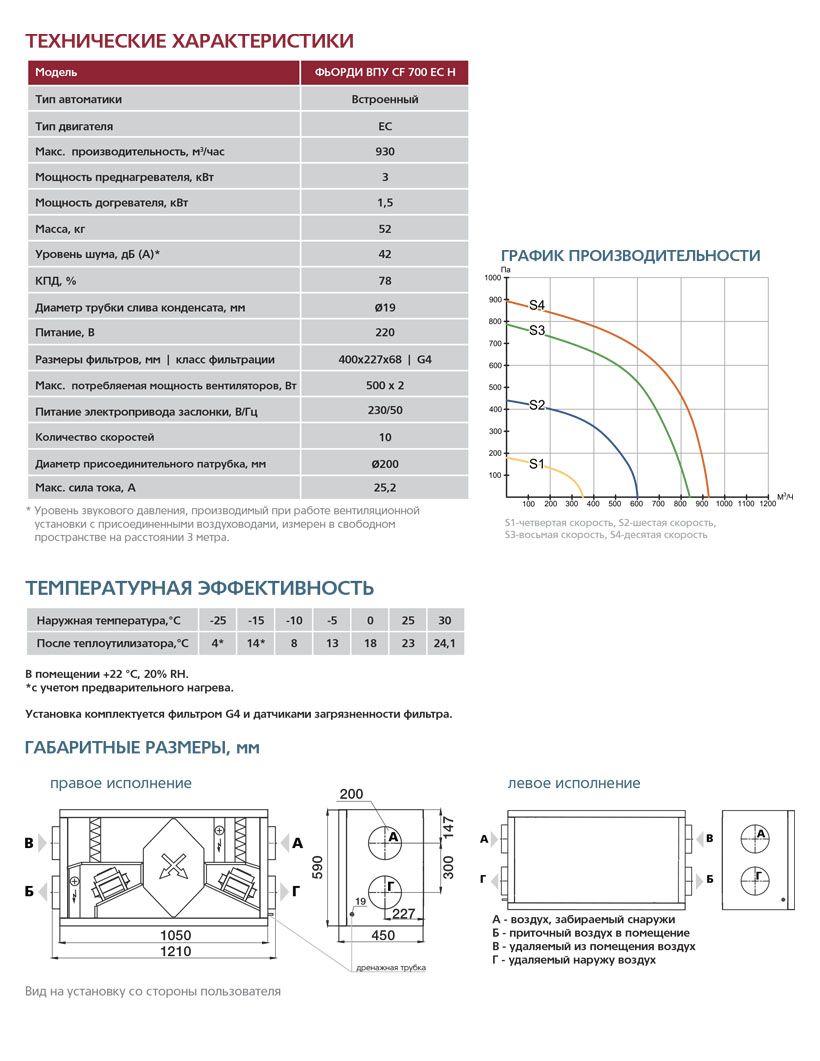 Приточно-вытяжная установка с пластинчатым рекуператором ФЬОРДИ ВПУ CF 700 Н sun-id-683323 - Вид №4