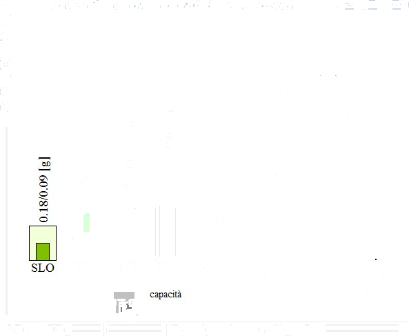 NEWSOFT Расчет, проверка и проектирование железобетонных зданий sun-id-1443597 - Вид №9